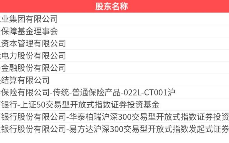 601985中国核电股票配资目标价-第1张图片-金银屋