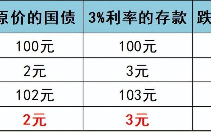 国债的发行价格包括-第1张图片-金银屋