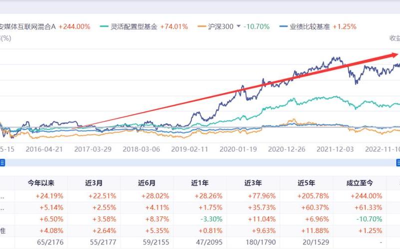 基金每年的收益率(买基金有风险吗)-第1张图片-金银屋 基金每年的收益率(买基金有风险吗)-第1张图片-金银屋