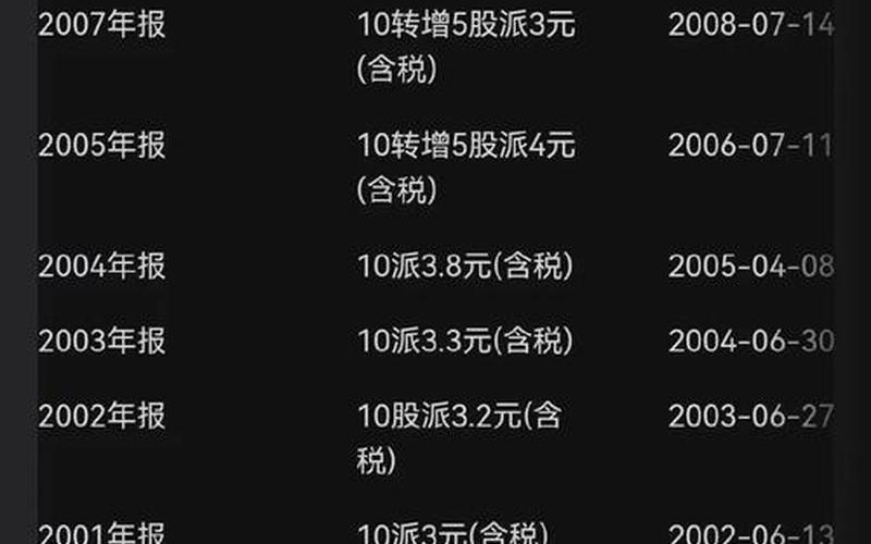 格力的股息增长率，格力的股息增长率怎么算-第1张图片-金银屋