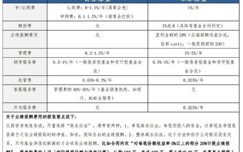 私募基金和公募基金的风险区别-第1张图片-金银屋