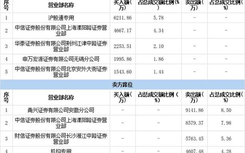 股票配资行情荣泰股份-第1张图片-金银屋