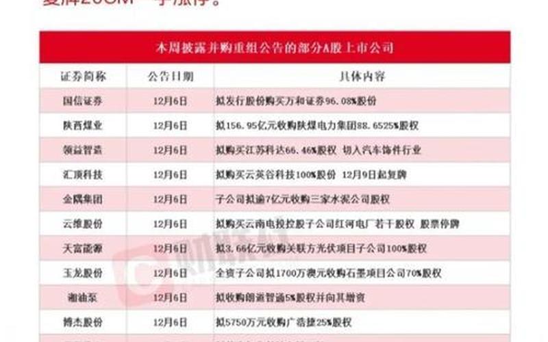 利用重组获的股息协定待遇，公司重组可以采取-第1张图片-金银屋