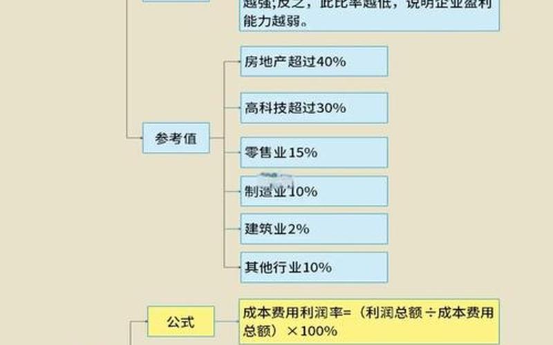 配资开户常用财务指标-第1张图片-金银屋