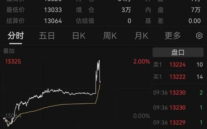 中国历次降准股票配资行情-第1张图片-金银屋