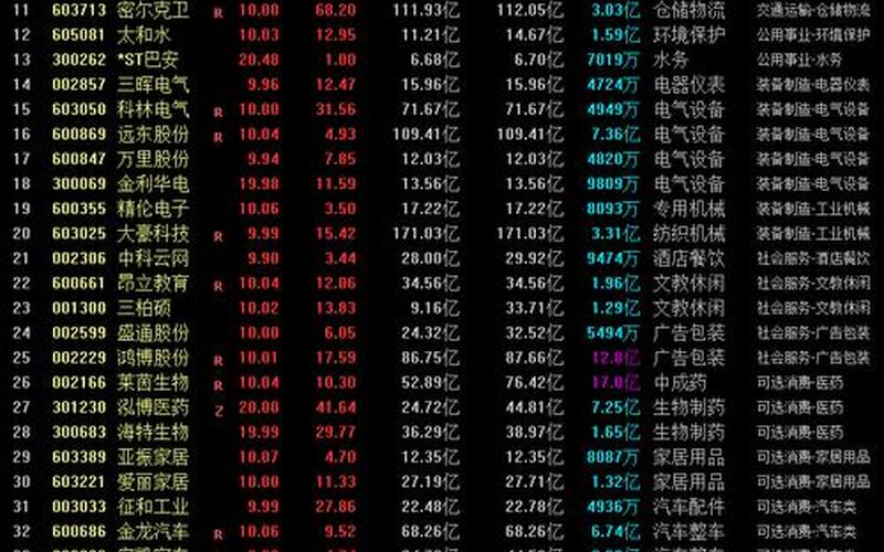 高股息连续涨停，高股息连续涨停的股票-第1张图片-金银屋