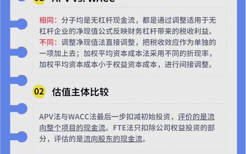 实盘配资投资价值评估方法-第1张图片-金银屋