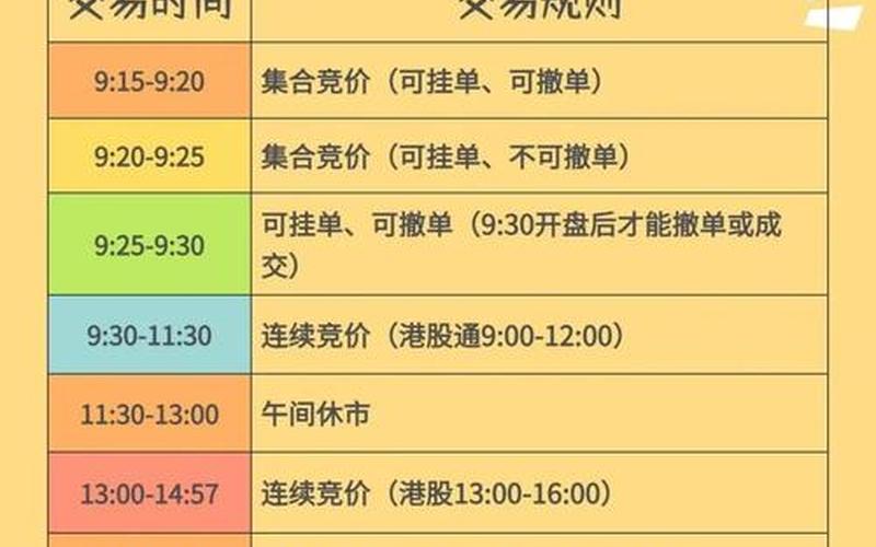 上交所新股交易规则（上海主板新股首日涨幅）-第1张图片-金银屋