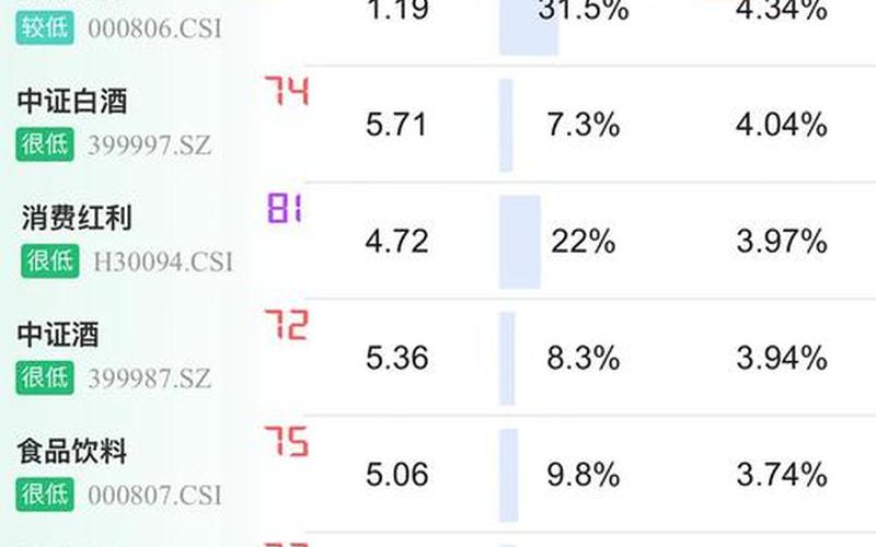 支付宝基金查看股息率，支付宝基金查看股息率怎么看-第1张图片-金银屋