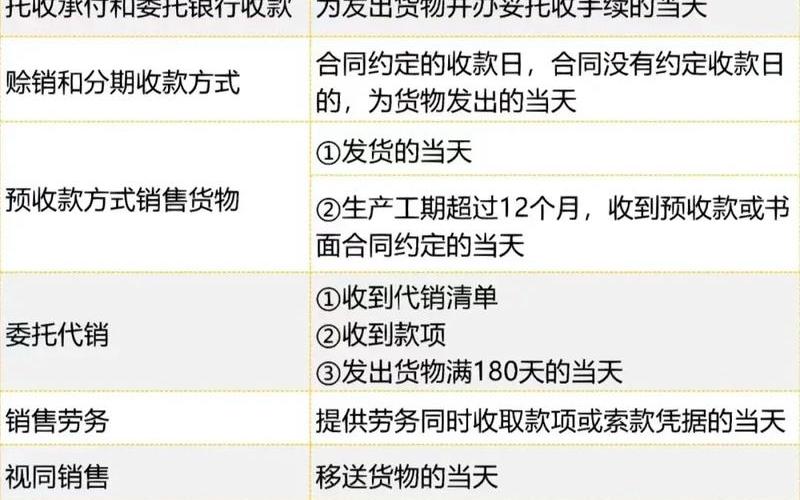 股息红利个税所得税率,股息红利个税纳税义务发生时间-第1张图片-金银屋 股息红利个税所得税率,股息红利个税纳税义务发生时间-第1张图片-金银屋