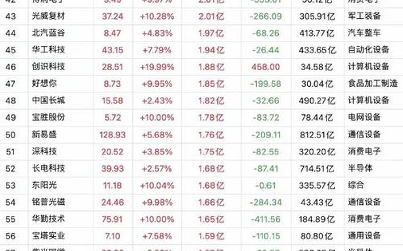 中签率最高的股票(中签率最高的股票排名)-第1张图片-金银屋 中签率最高的股票(中签率最高的股票排名)-第1张图片-金银屋