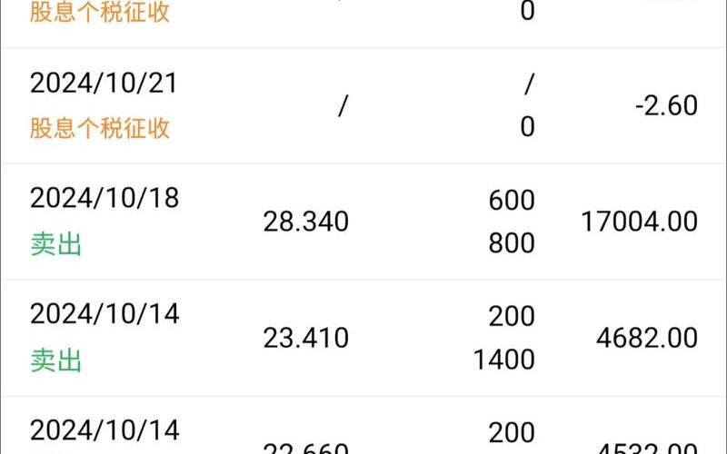 证券返还零碎股历史股息,返还股票-第1张图片-金银屋 证券返还零碎股历史股息,返还股票-第1张图片-金银屋