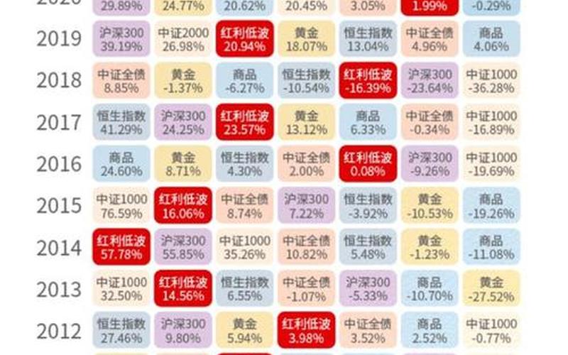 A股佣金最低的券商（中信证券佣金收费标准）-第1张图片-金银屋