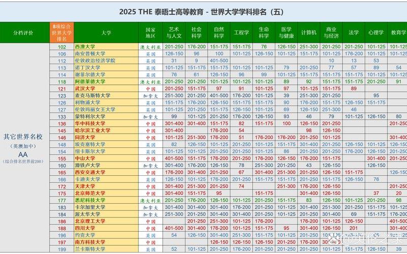 恒生指数行业分布 世界500强行业分布-第1张图片-金银屋