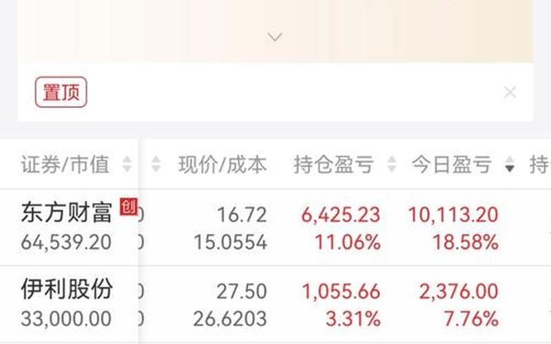 中国股市最疯狂的股票-第1张图片-金银屋