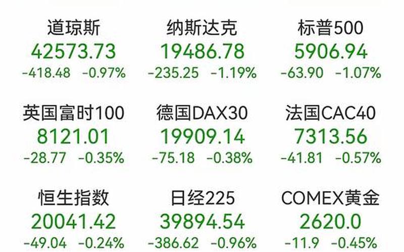 美股最贵股票排名-第1张图片-金银屋