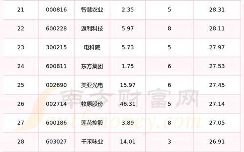 新上市的农业股-第1张图片-金银屋