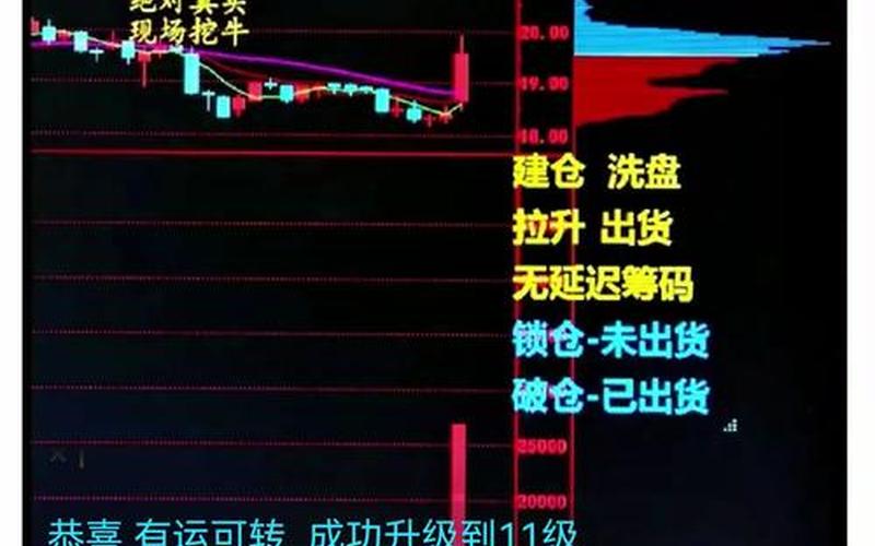 3个经典炒股配资买入技巧-第1张图片-金银屋 3个经典炒股配资买入技巧-第1张图片-金银屋