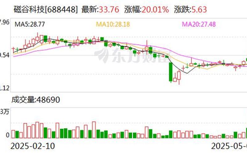关于科创板股票的盘后固定价格交易-第1张图片-金银屋