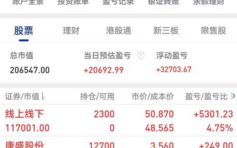 伯特利配资炒股行情-第1张图片-金银屋