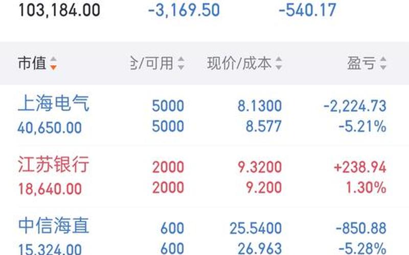 粤泰股份配资炒股行情-第1张图片-金银屋