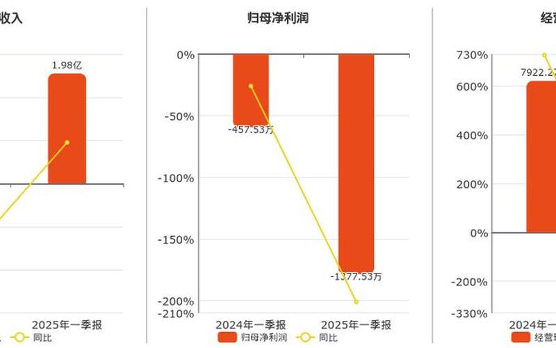 300006莱美药业,300006莱美药业股吧600103-第1张图片-金银屋 300006莱美药业,300006莱美药业股吧600103-第1张图片-金银屋