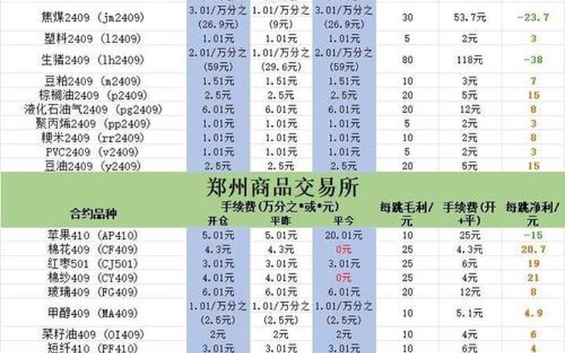国泰估值的股票配资行情-第1张图片-金银屋