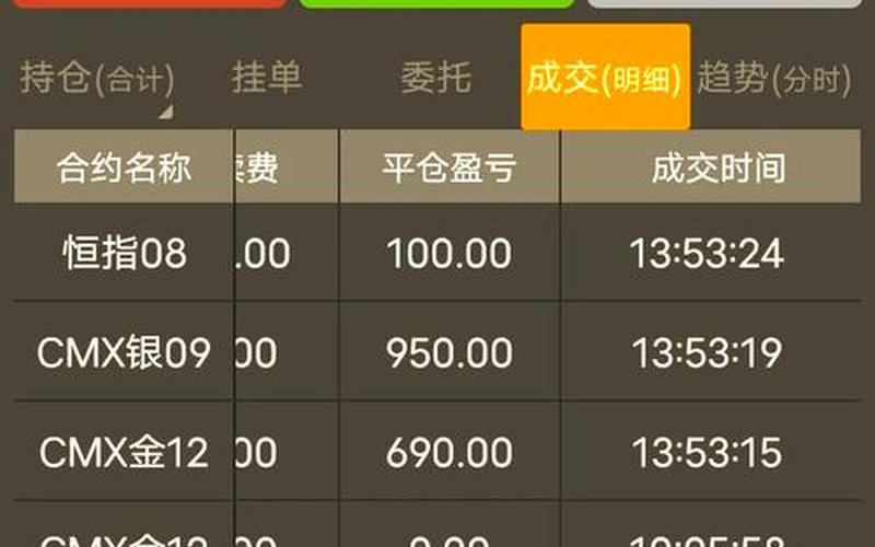 恒信查实盘平台查询国内正规的恒指期货交易平台（国内正规的恒指期货交易平台有哪 ...-第1张图片-金银屋