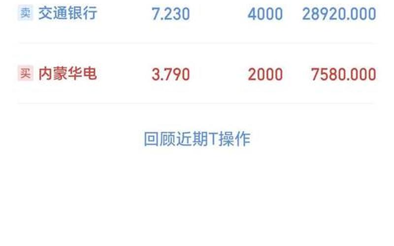 没有股息率的股票，没有股息率的股票能买吗-第1张图片-金银屋