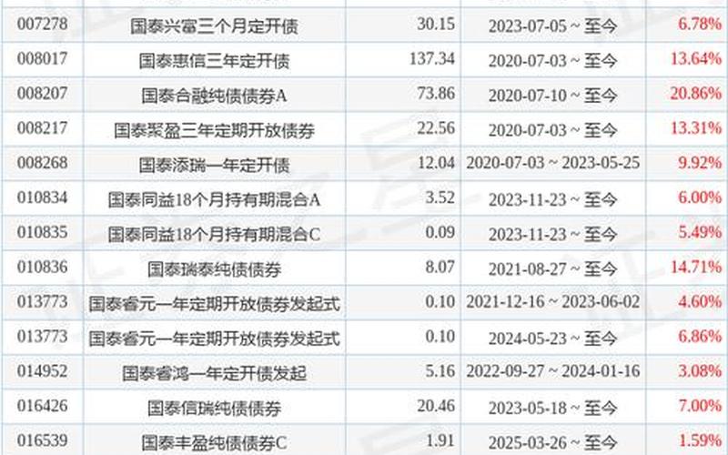 永赢华嘉信用债债券A-第1张图片-金银屋