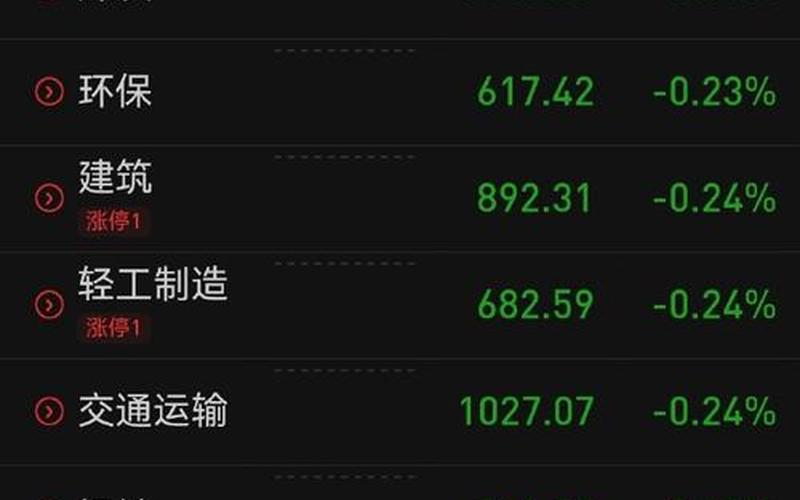 绿地近期配资炒股行情-第1张图片-金银屋