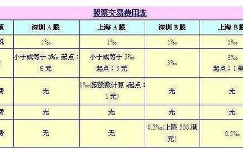 股票交易手续费和费用-第1张图片-金银屋