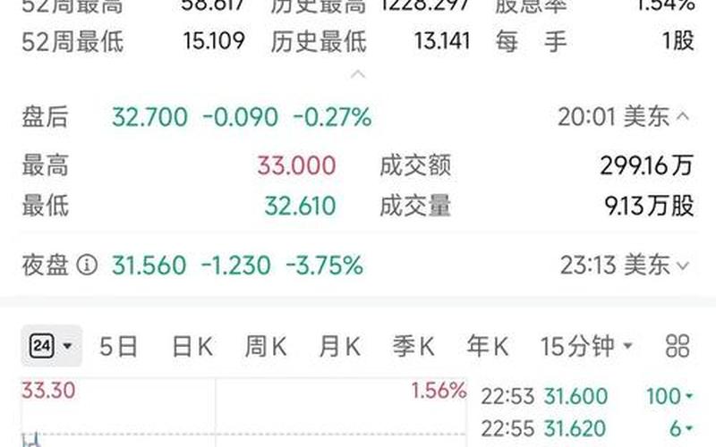 美国股票配资行情最低-第1张图片-金银屋