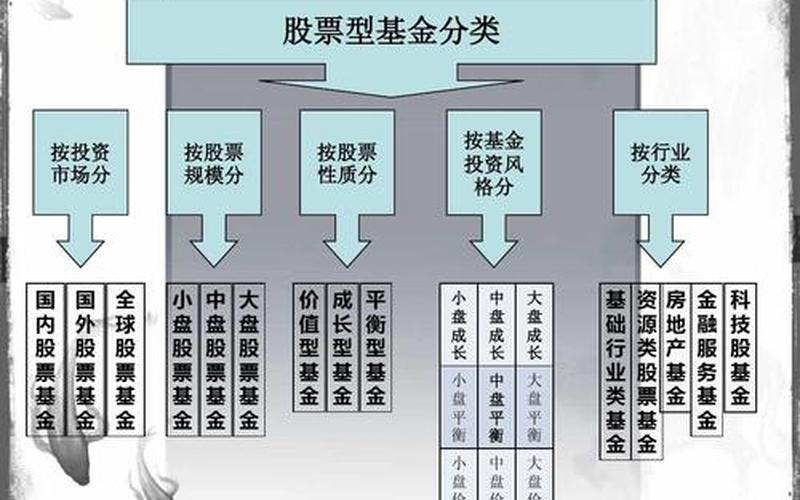 混合型基金和纯股票的区别-第1张图片-金银屋