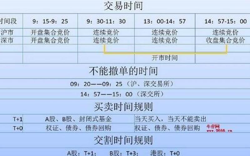 股市停盘时间规定-第1张图片-金银屋