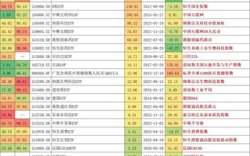 炒股票和基金的区别-第1张图片-金银屋