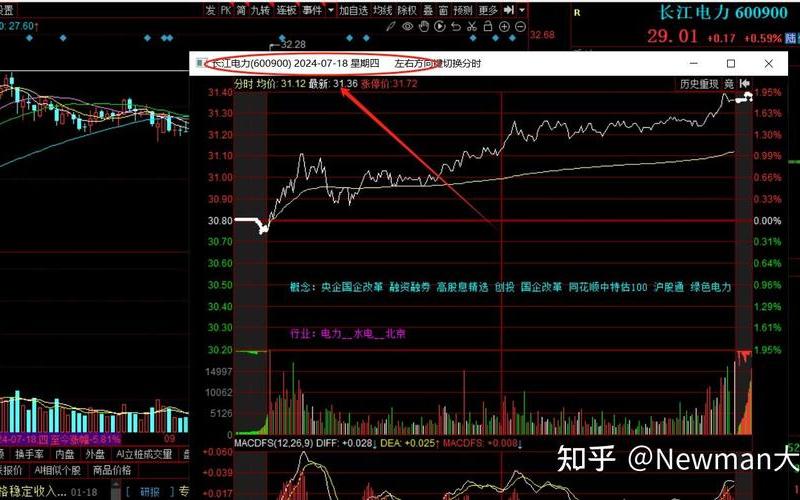 除息除权后股票的走势-第1张图片-金银屋