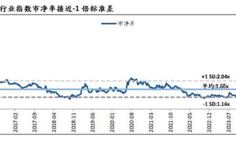 证券投资的盈利主要来源于-第1张图片-金银屋
