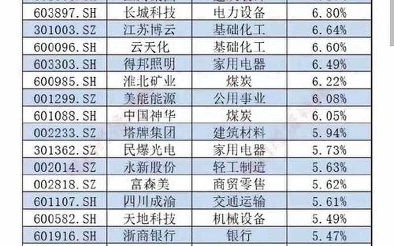 国内外股息率高的银行股票，国内外股息率高的银行股票排名-第1张图片-金银屋