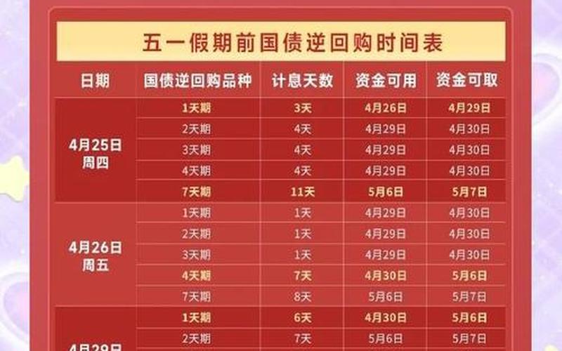 股票国债逆回购交易时间-第1张图片-金银屋