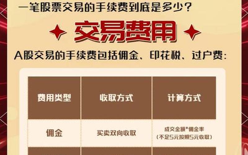 股票一次买卖的费用-第1张图片-金银屋