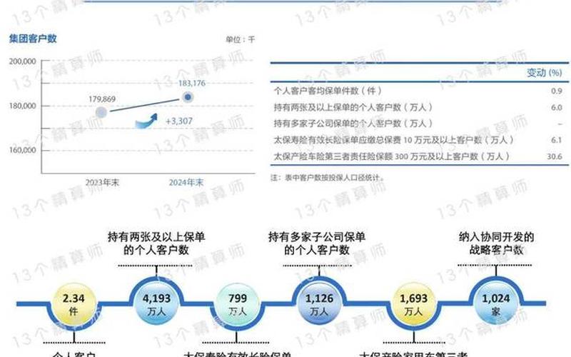 中国太保吃股息，中国太保2021年分红派息时间-第1张图片-金银屋