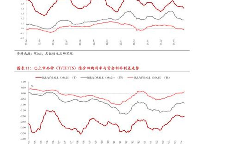 国债期货怎么定价-第1张图片-金银屋