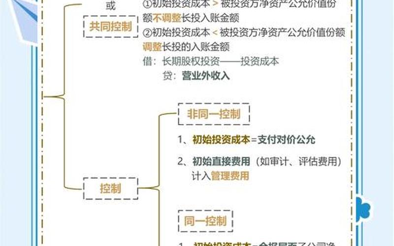 长期股权投资的投资方式-第1张图片-金银屋