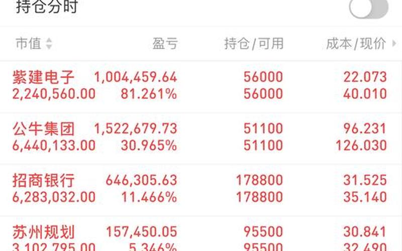 股票能当天卖出再买进-第1张图片-金银屋