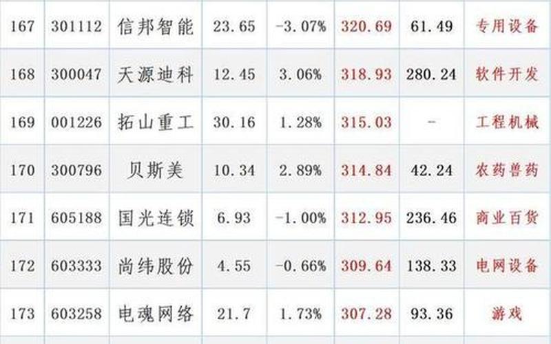 A股市盈率最低的实盘配资排名-第1张图片-金银屋