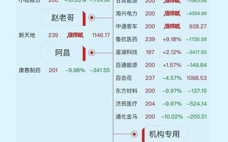 配资排排论坛股市比较出名的游资 (十大游资)-第1张图片-金银屋 配资排排论坛股市比较出名的游资 (十大游资)-第1张图片-金银屋