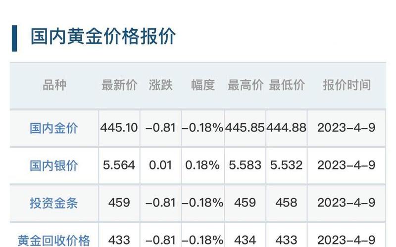 黄金价格和配资炒股配资价格-第1张图片-金银屋