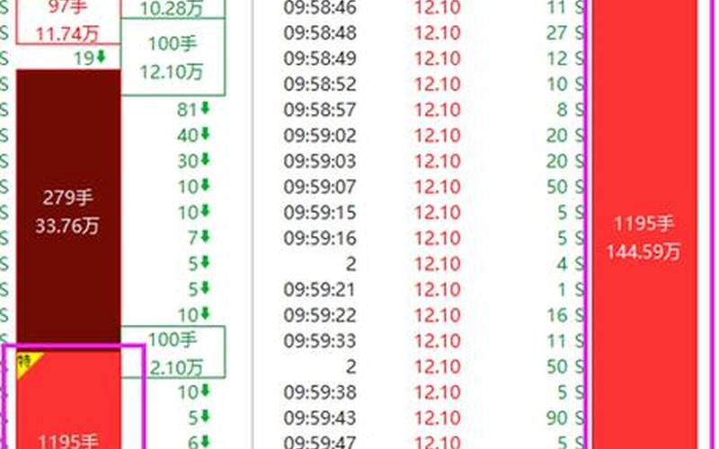股票老是一手二手的卖单-第1张图片-金银屋 股票老是一手二手的卖单-第1张图片-金银屋