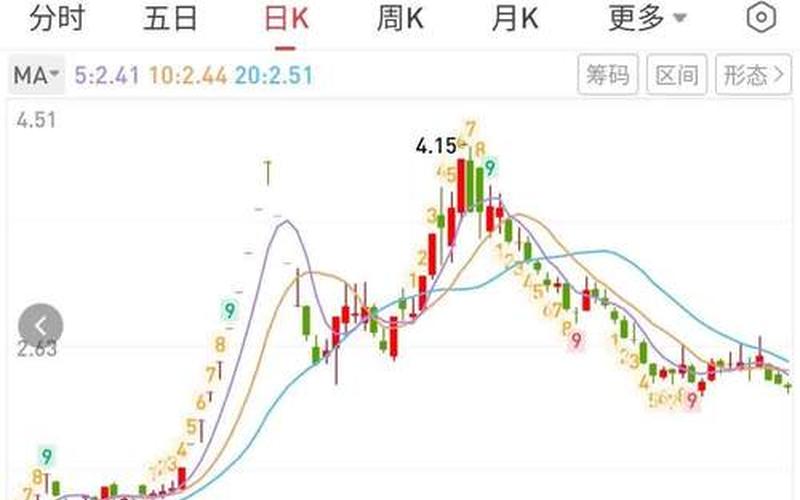 股票卖出和买入金额相差很大-第1张图片-金银屋